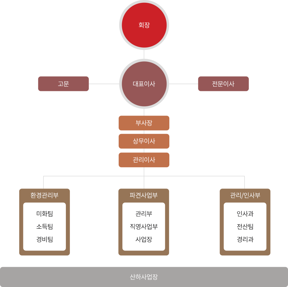 조직도 이미지